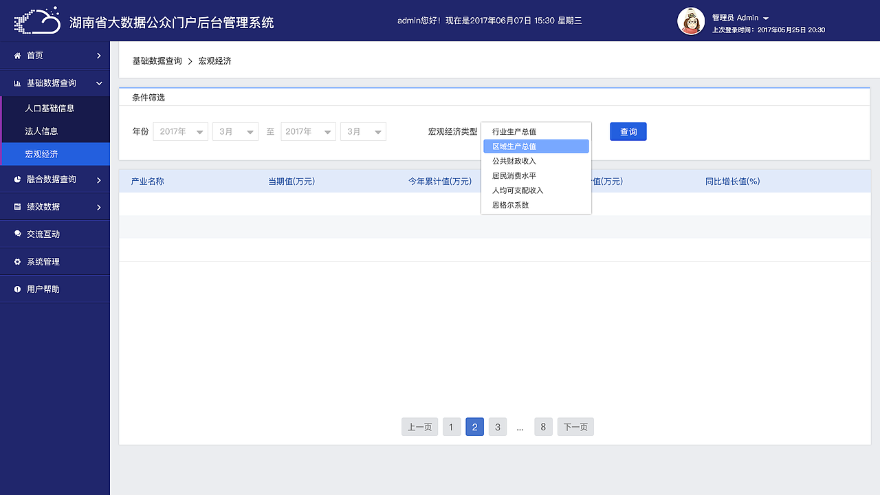 大数据政务门户