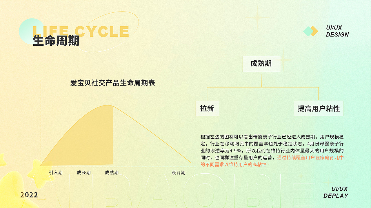 2022作品集（图ZMzA3ODc5ODM2） - 软件界面 - 站酷设计师小马在学习原创素材 - 站酷ZCOOL