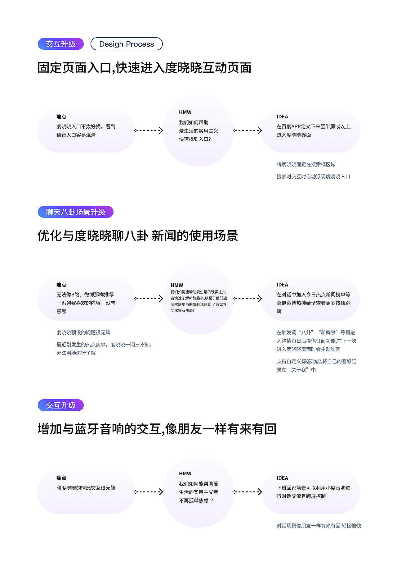 度晓晓 交互升级（图ZMzYwMjQwNzIw） - APP界面 - 站酷设计师荷包蛋水母原创素材 - 站酷ZCOOL
