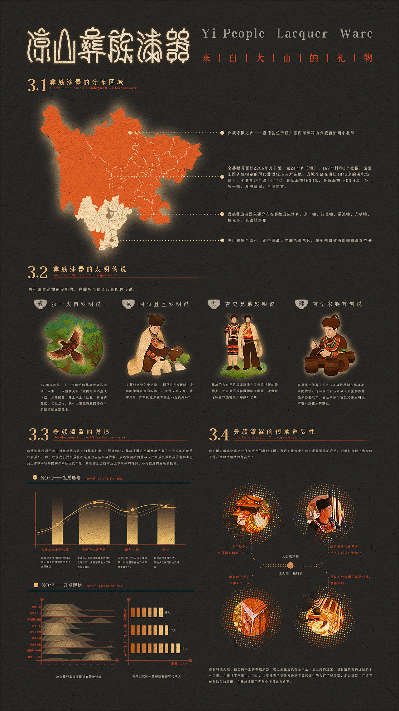 凉山彝族漆器可视化海报（图ZMzI3Mjg1OTUy） - 创作习作 - 站酷设计师sammay原创素材 - 站酷ZCOOL