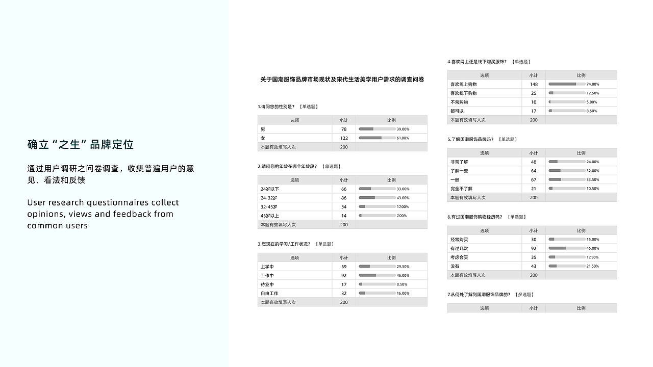 宋代生活美学品牌设计|之生LIVENLIFE（图ZMzY1NzczMzEy） - 品牌 - 站酷设计师Ingj1a原创素材 - 站酷ZCOOL