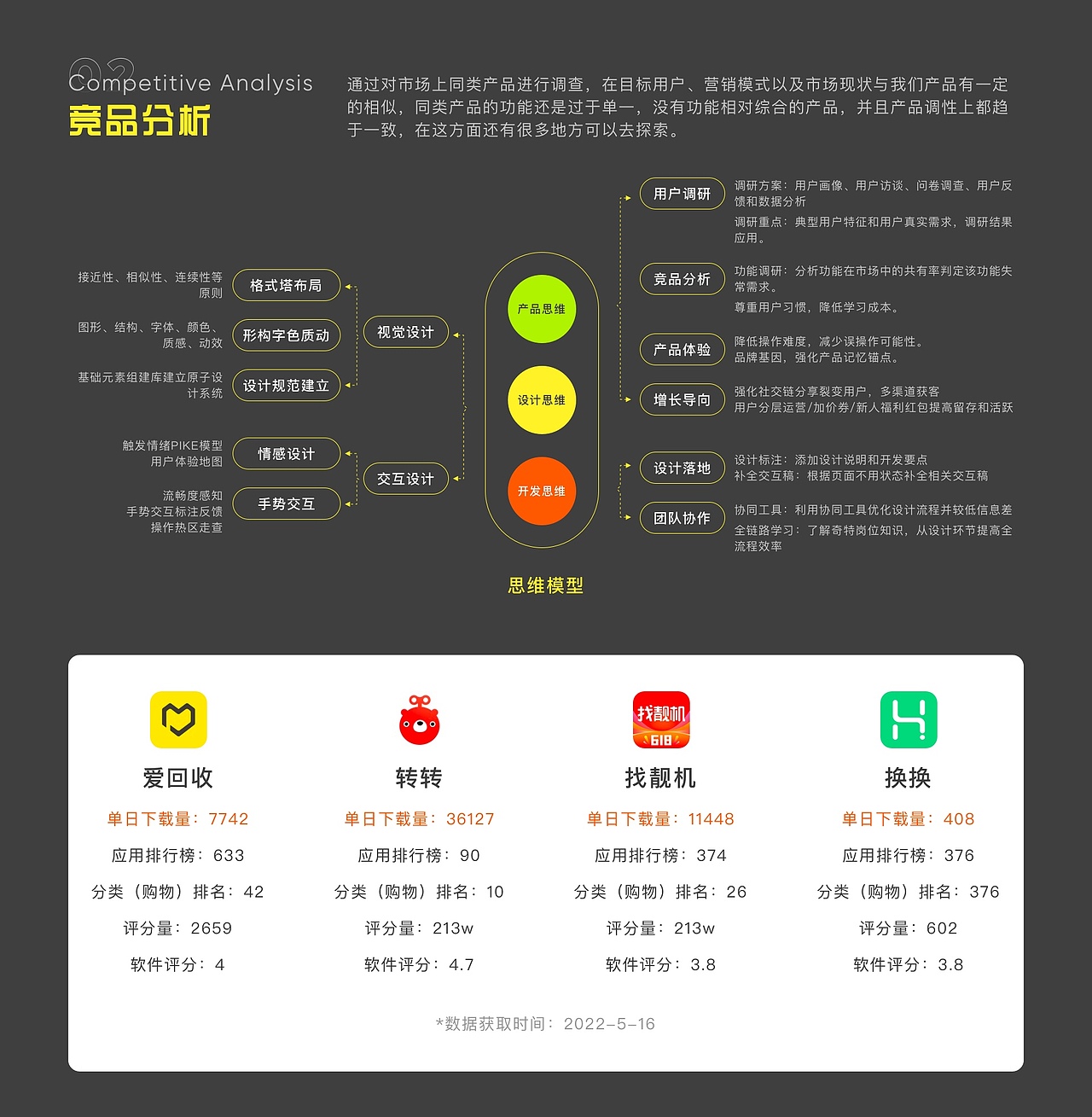 俏回收小程序（圖ZMzMxNjc0MTY4） - APP界面 - 站酷設(shè)計(jì)師龍咕咕原創(chuàng)素材 - 站酷ZCOOL