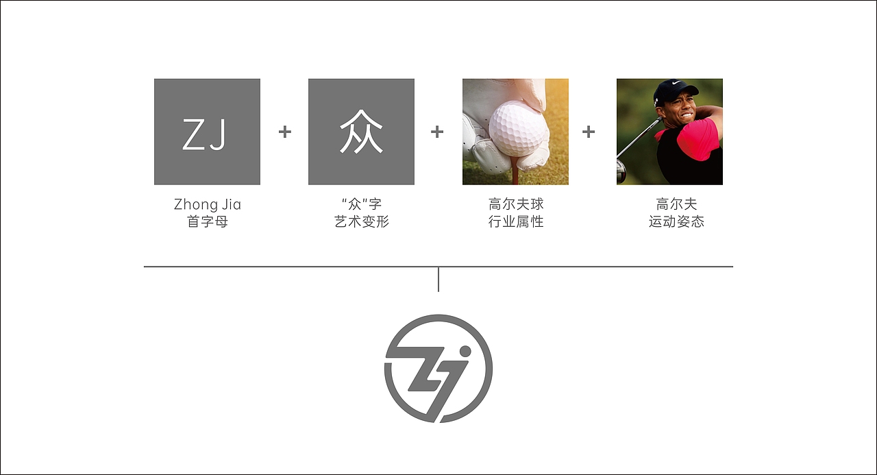 高爾夫品牌設(shè)計(jì)（圖ZMzIzOTM0MzAw） - 品牌 - 站酷設(shè)計(jì)師長(zhǎng)沙小明原創(chuàng)素材 - 站酷ZCOOL