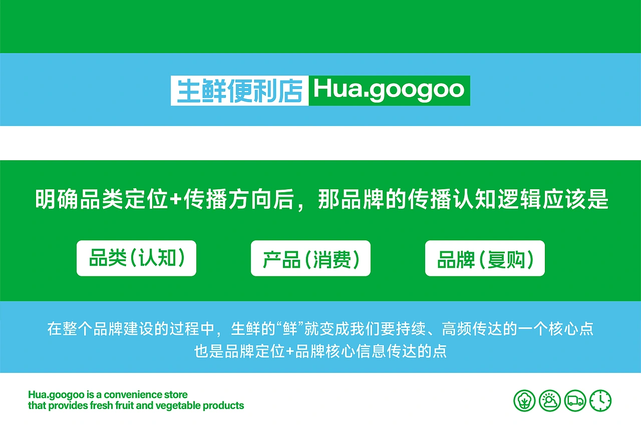 花果果生鲜便利店 品牌策略视觉设计