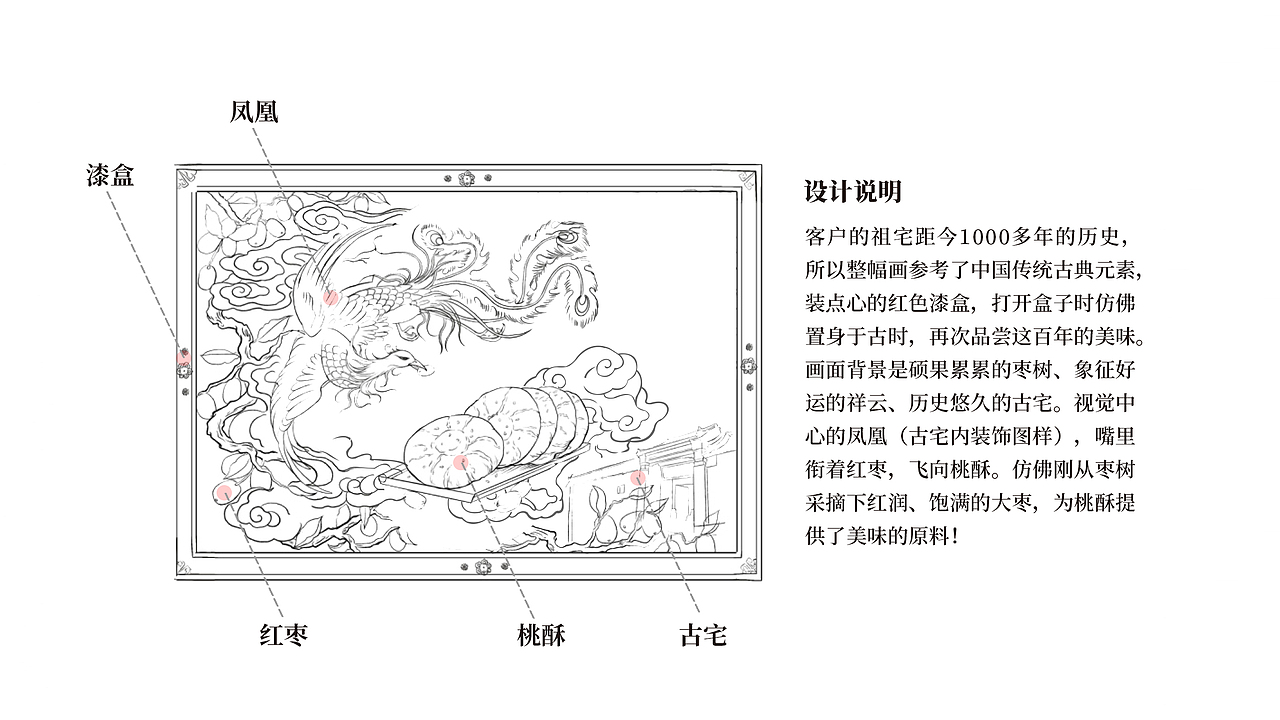红枣酥包装设计（图ZMjk3NDYxOTUy） - 包装 - 站酷设计师郑州启点品牌设计原创素材 - 站酷ZCOOL