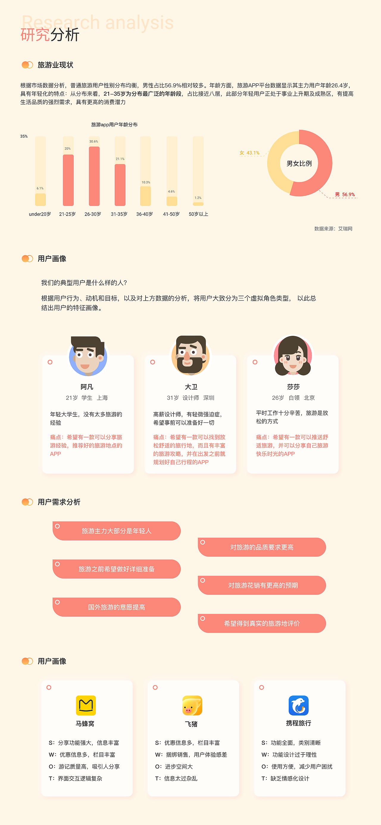 我的作品集之旅