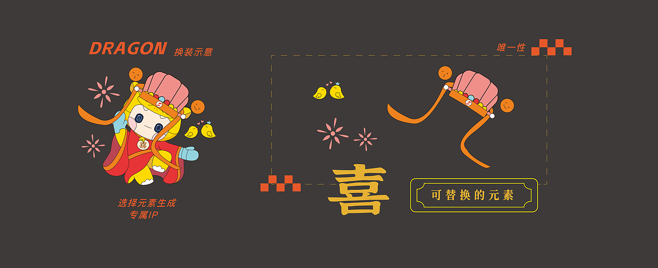 福禄寿喜IP改造