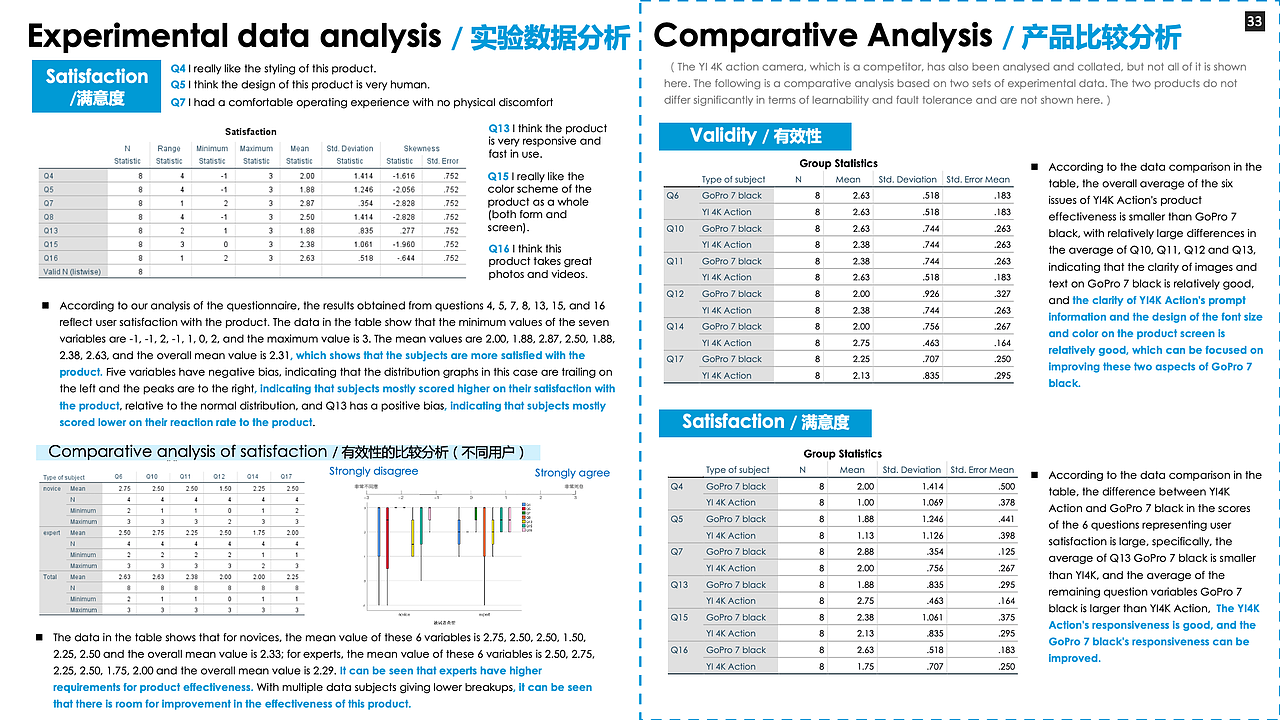 作品集-淘宝“逛逛”改版/GoPro可用性评估/信息设计