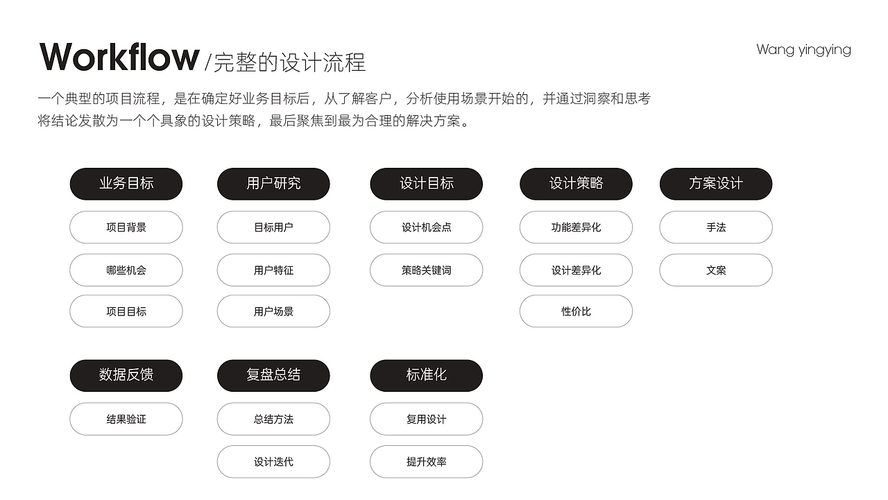 医疗器械 | 电器 | 求职电商作品集（图ZMzY5MjkzNjgw） - 电商 - 站酷设计师王瑛瑛原创素材 - 站酷ZCOOL