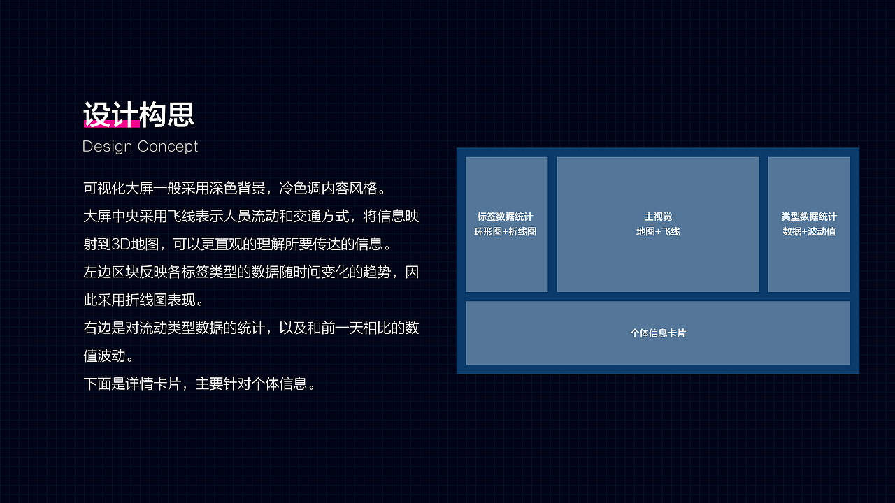 可视化大屏设计（图ZMzE3NTc3ODAw） - 其他网页 - 站酷设计师围巾Zzz原创素材 - 站酷ZCOOL