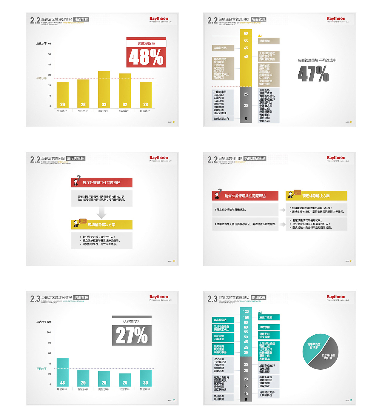 PPT Working Document 2014-2021