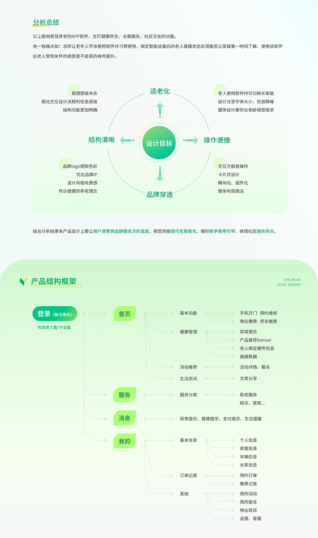UI/UX设计 | 智慧养老APP