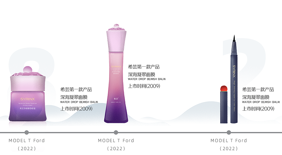 一组产品插画图鉴练习（图ZMzMxNDM5NjQw） - 商业插画 - 站酷设计师葱油拌面MA原创素材 - 站酷ZCOOL
