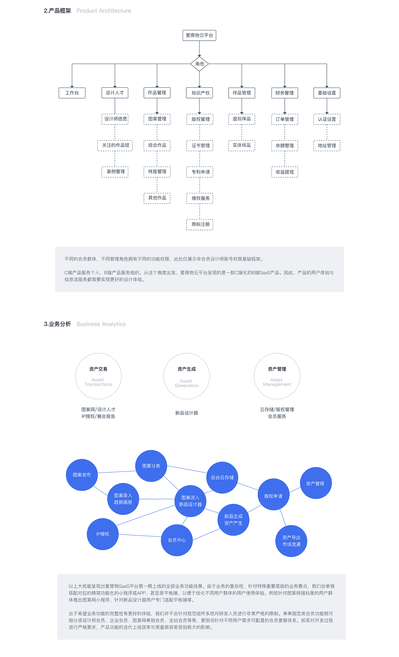 「SaaS」爱原物 云平台界面交互设计（图ZMzQzNTMyMDU2） - 软件界面 - 站酷设计师没又鱼丸原创素材 - 站酷ZCOOL
