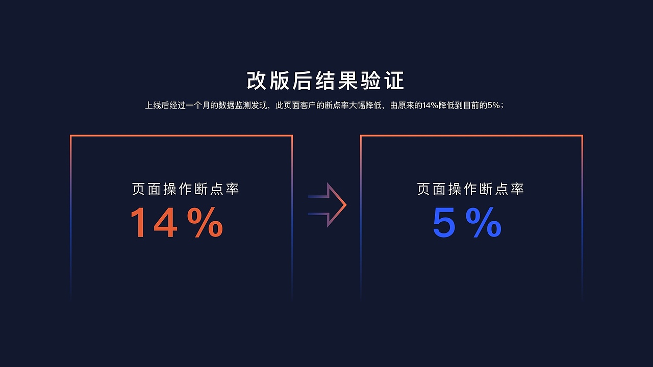 UE/UX设计作品集