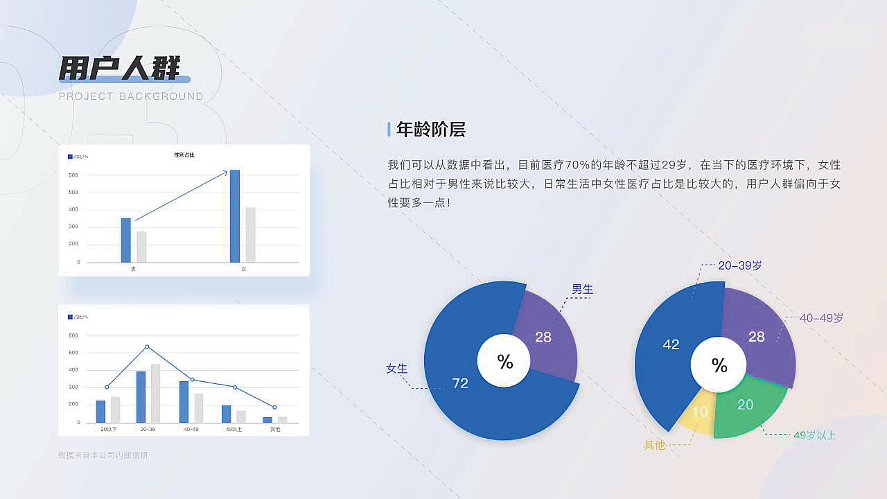 医疗UI设计-APP（图ZMzY3MzQ5MzQ4） - APP界面 - 站酷设计师做自由的崽原创素材 - 站酷ZCOOL