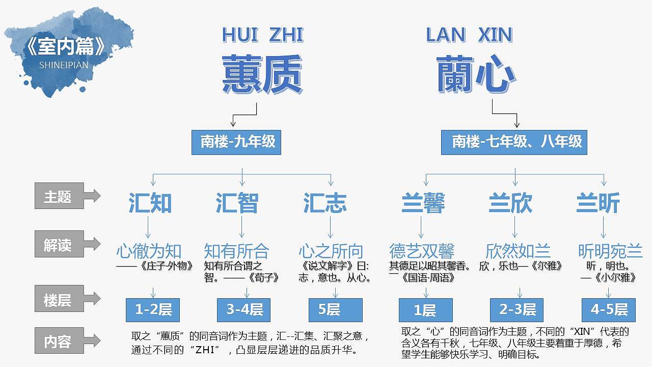 校园文化整体设计--中学篇（图ZMzA1MDY0MzUy） - 其他空间 - 站酷设计师瑞澜文化原创素材 - 站酷ZCOOL