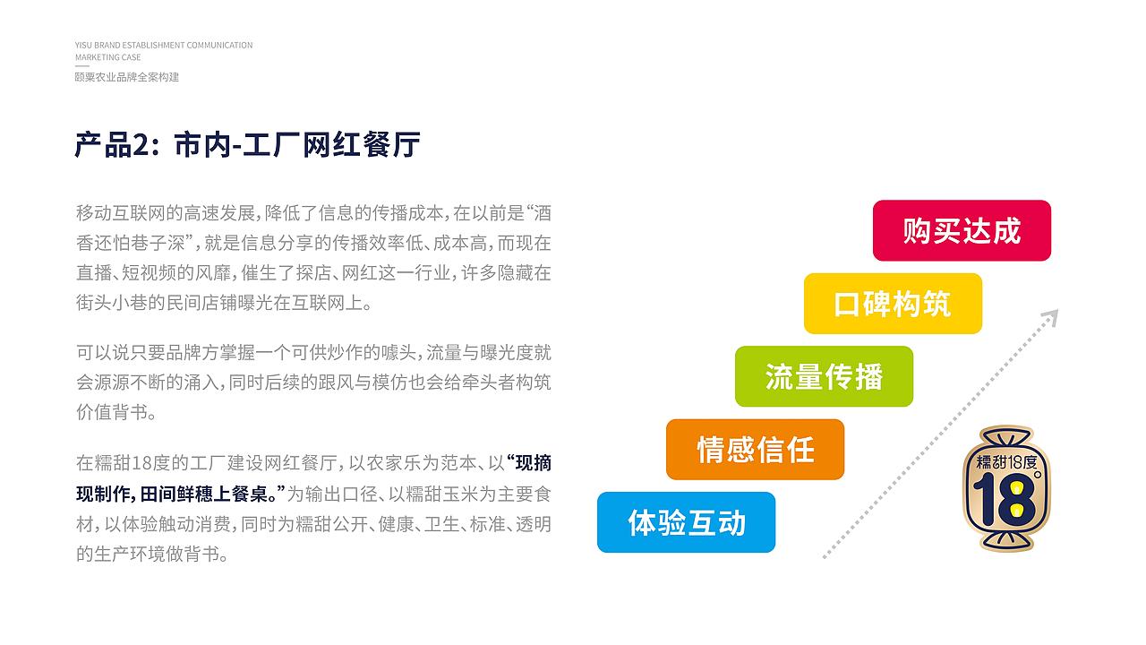 【颐粟】农业品牌构建丨品牌全案/营销/包装/农业/玉米