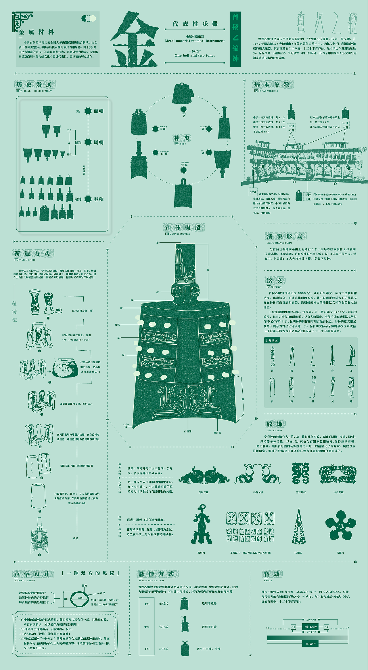 信息可视化设计