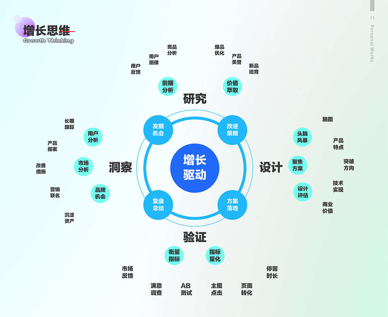 社区交友app（图ZMjk5MTUyMzIw） - APP界面 - 站酷设计师易先森style原创素材 - 站酷ZCOOL