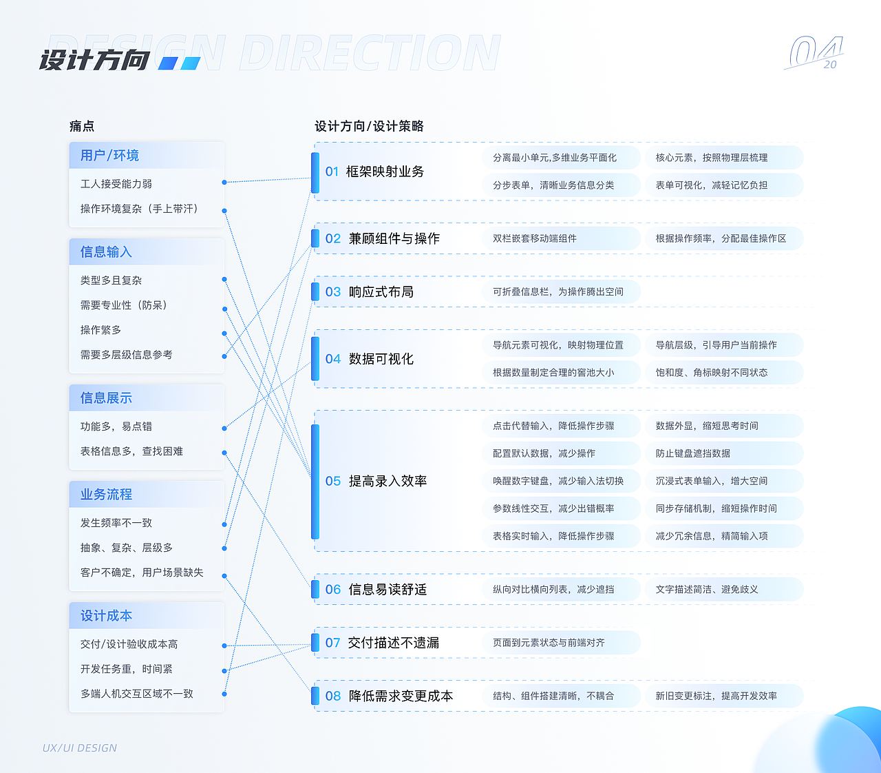 B端交互UI作品集-PC/APP/平板)