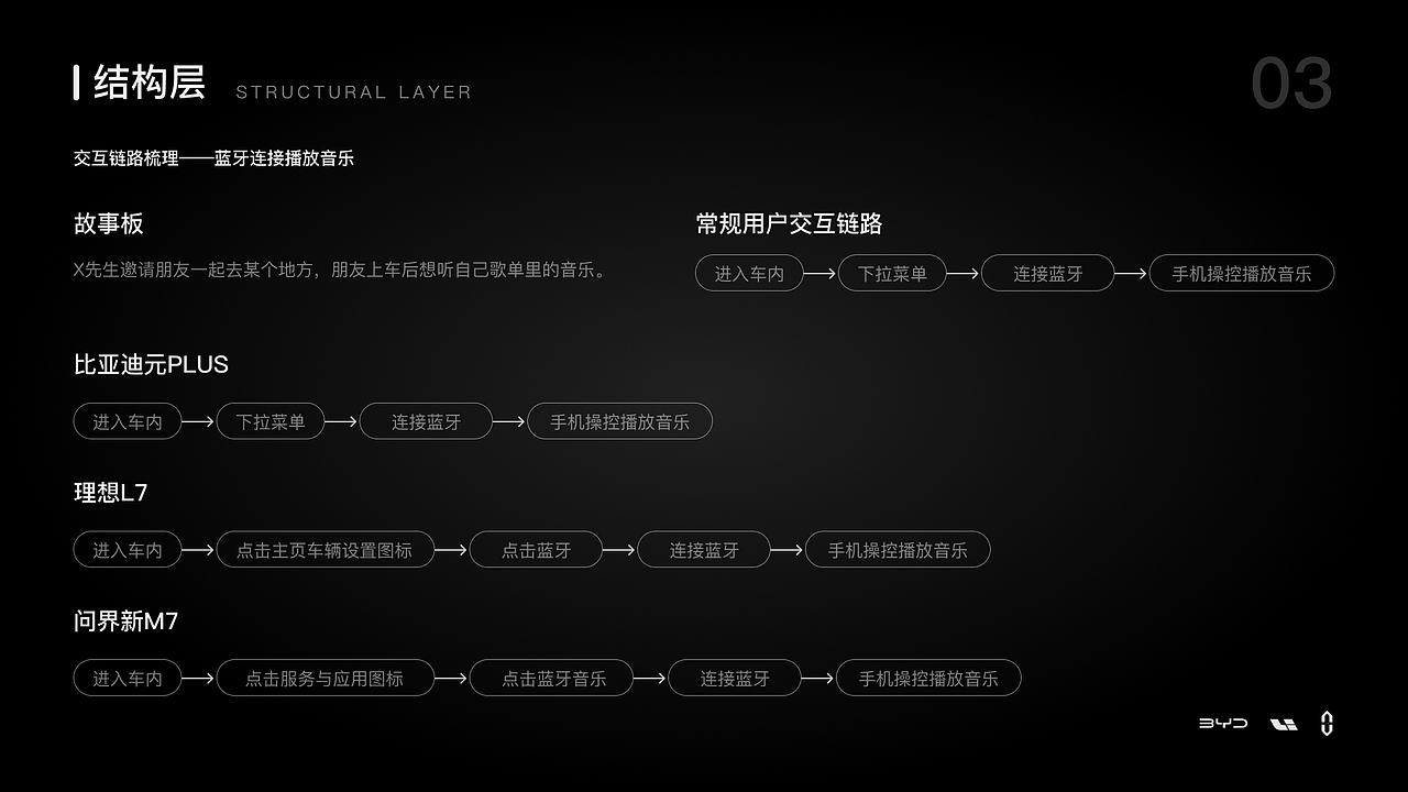 HMI车载竞品分析