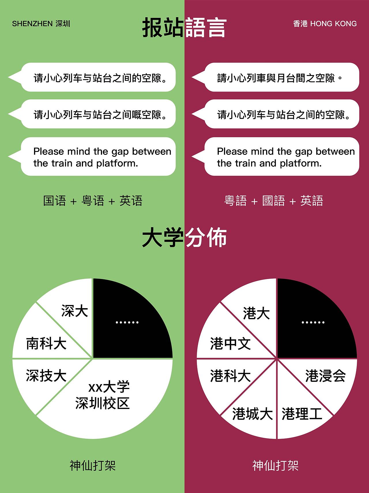 不吹不黑｜深圳和香港的不同感受？👀（图ZMzU4NDcxMTU2） - 创作习作 - 站酷设计师黄鸡米666原创素材 - 站酷ZCOOL