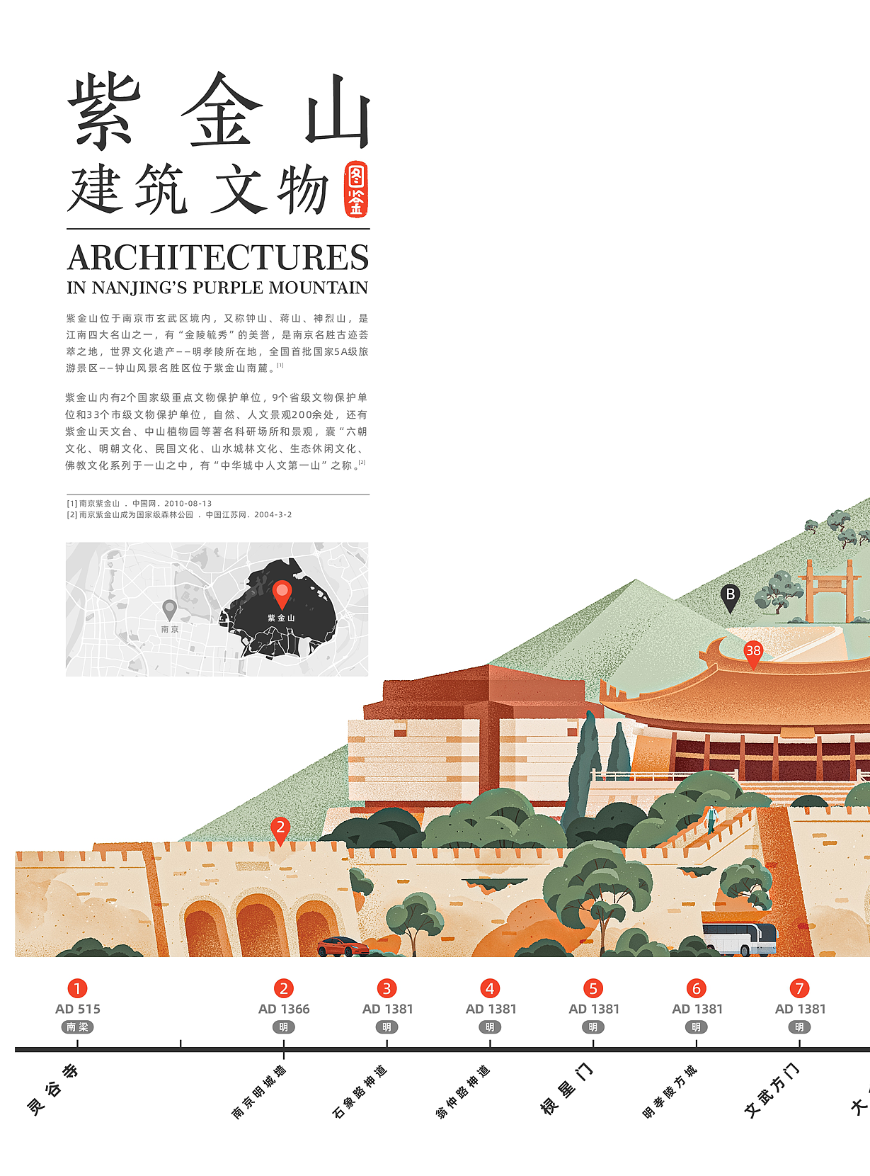 紫金山建筑文物图鉴(图ZMzA4MzAxOTQ0) - 商业插画 - 站酷设计师夏木叶子原创素材 - 站酷ZCOOL