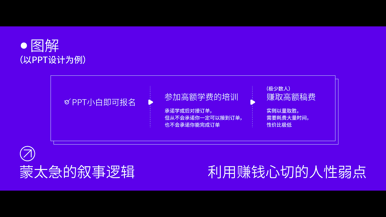 Day06·自由命题设计·趣味文字组编排×行业乱象思考