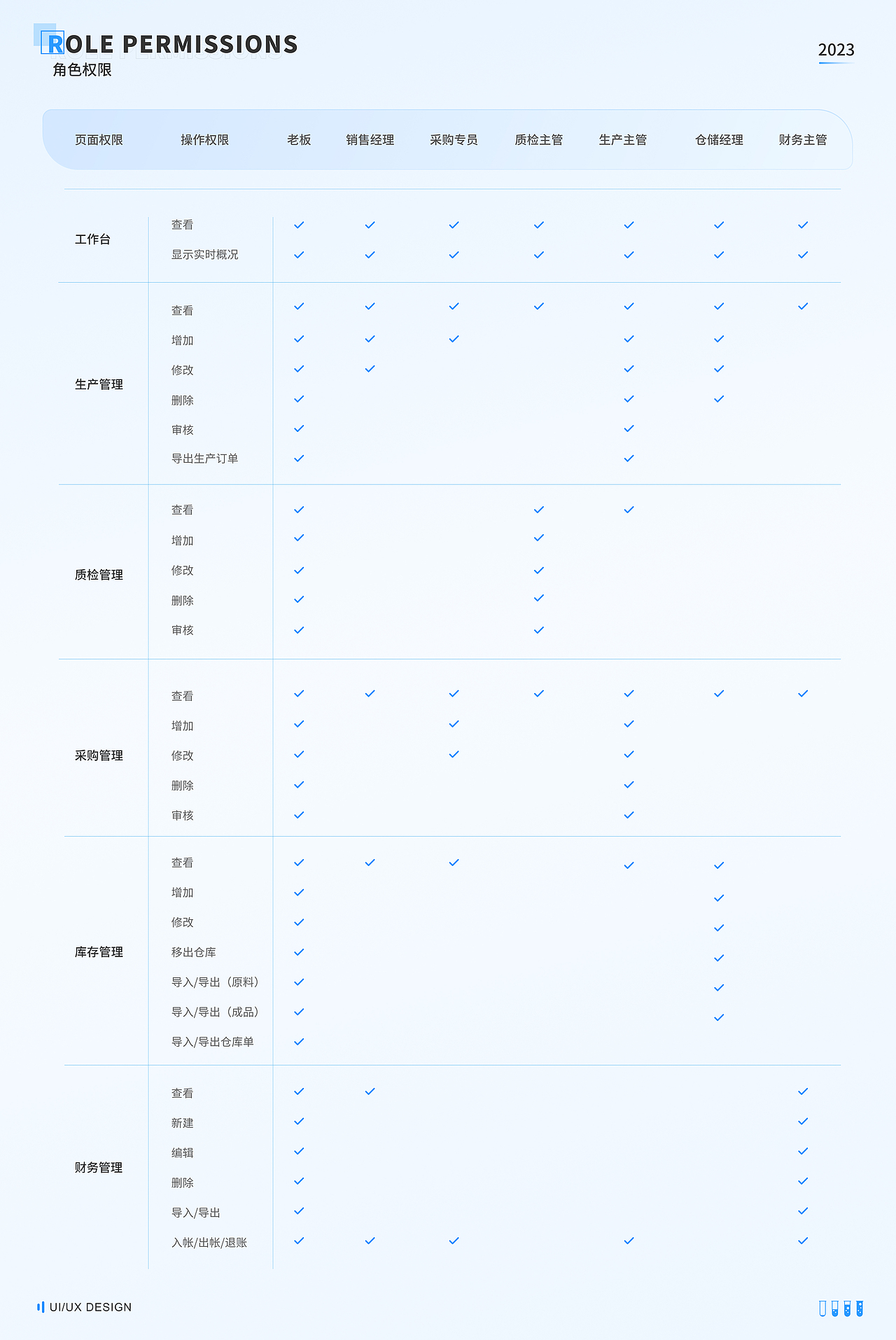 ERP系统优化——日化生产制造管理系统