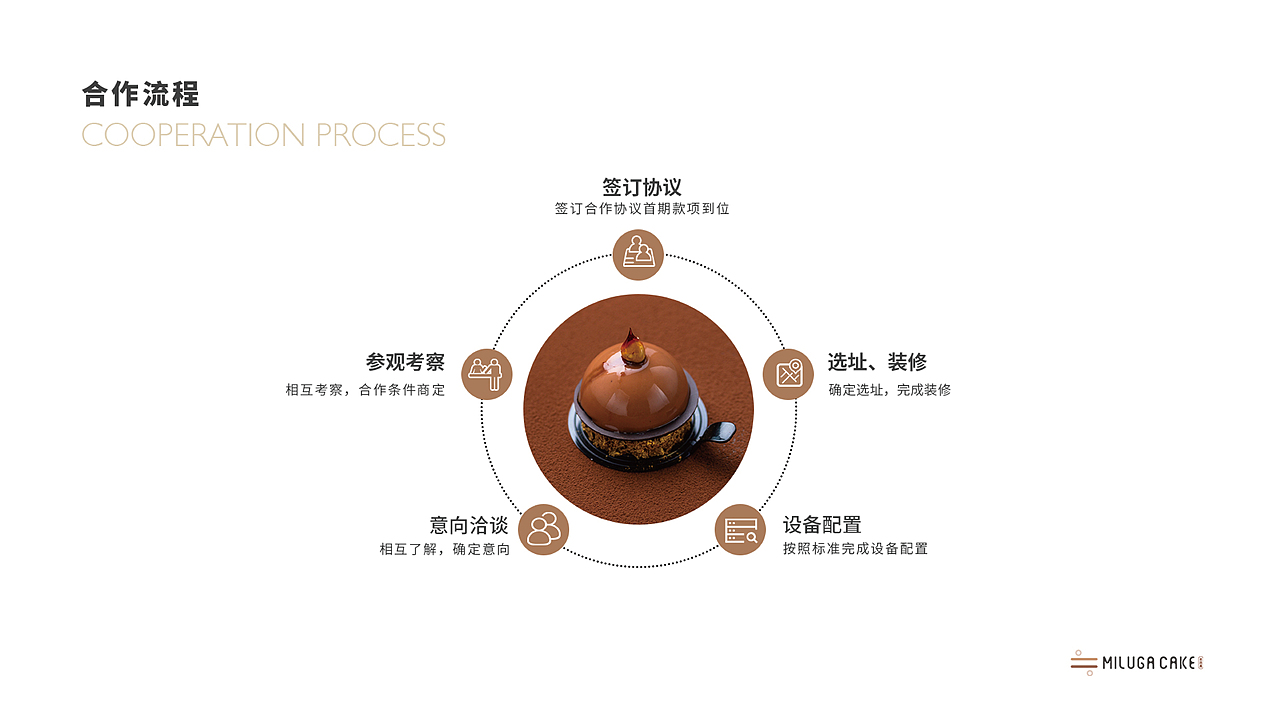 烘焙蛋糕餐饮提案PPT画册品牌画册
