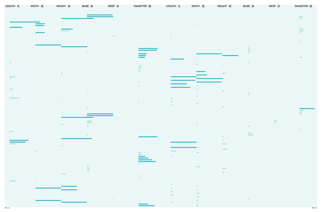 #2022青春答卷#System⁵ 目外之物