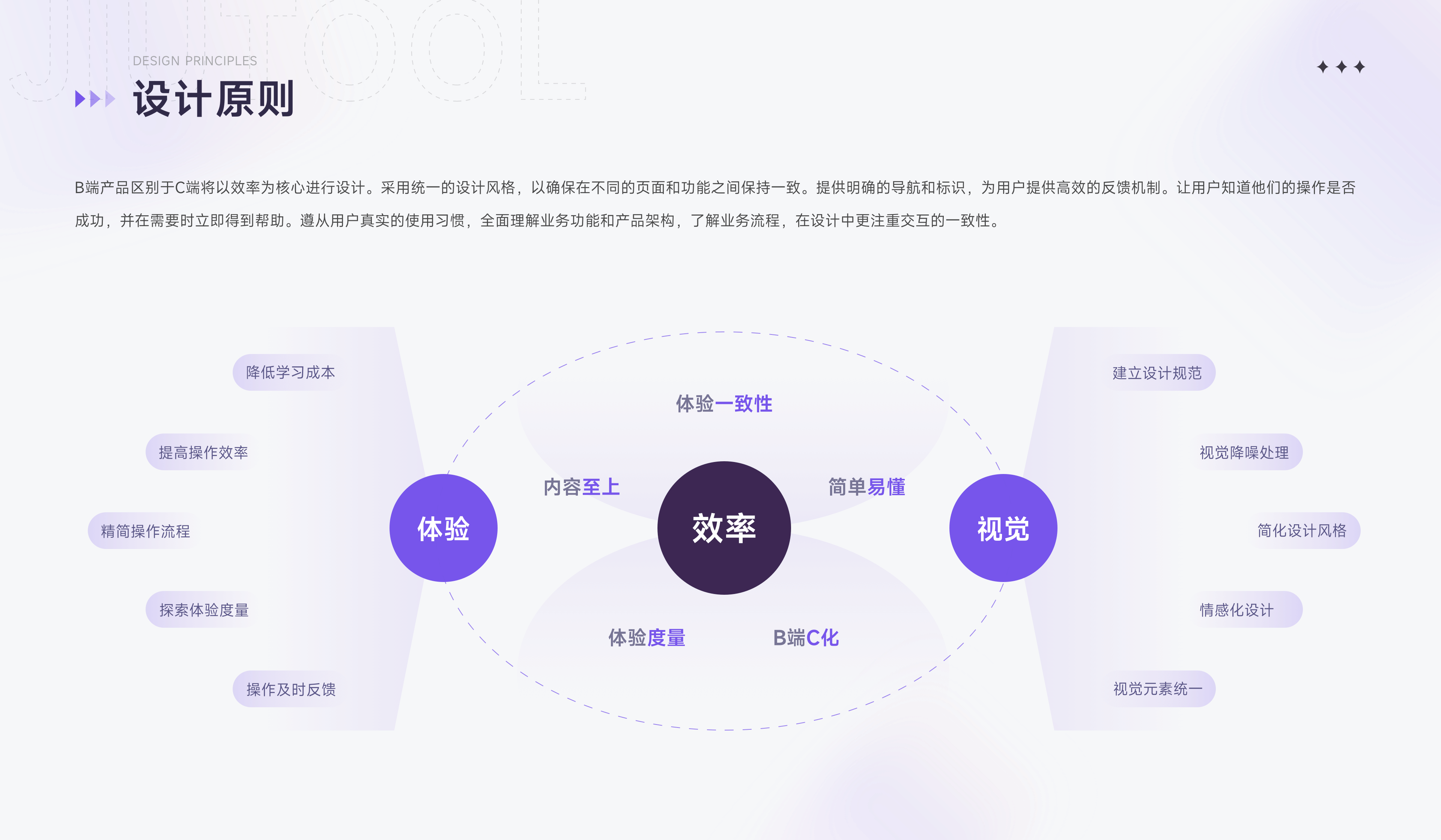 「2023」年度项目总结(图ZMzU0MTUwOTcy) - APP界面 - 站酷设计师雯静妹妹原创素材 - 站酷ZCOOL