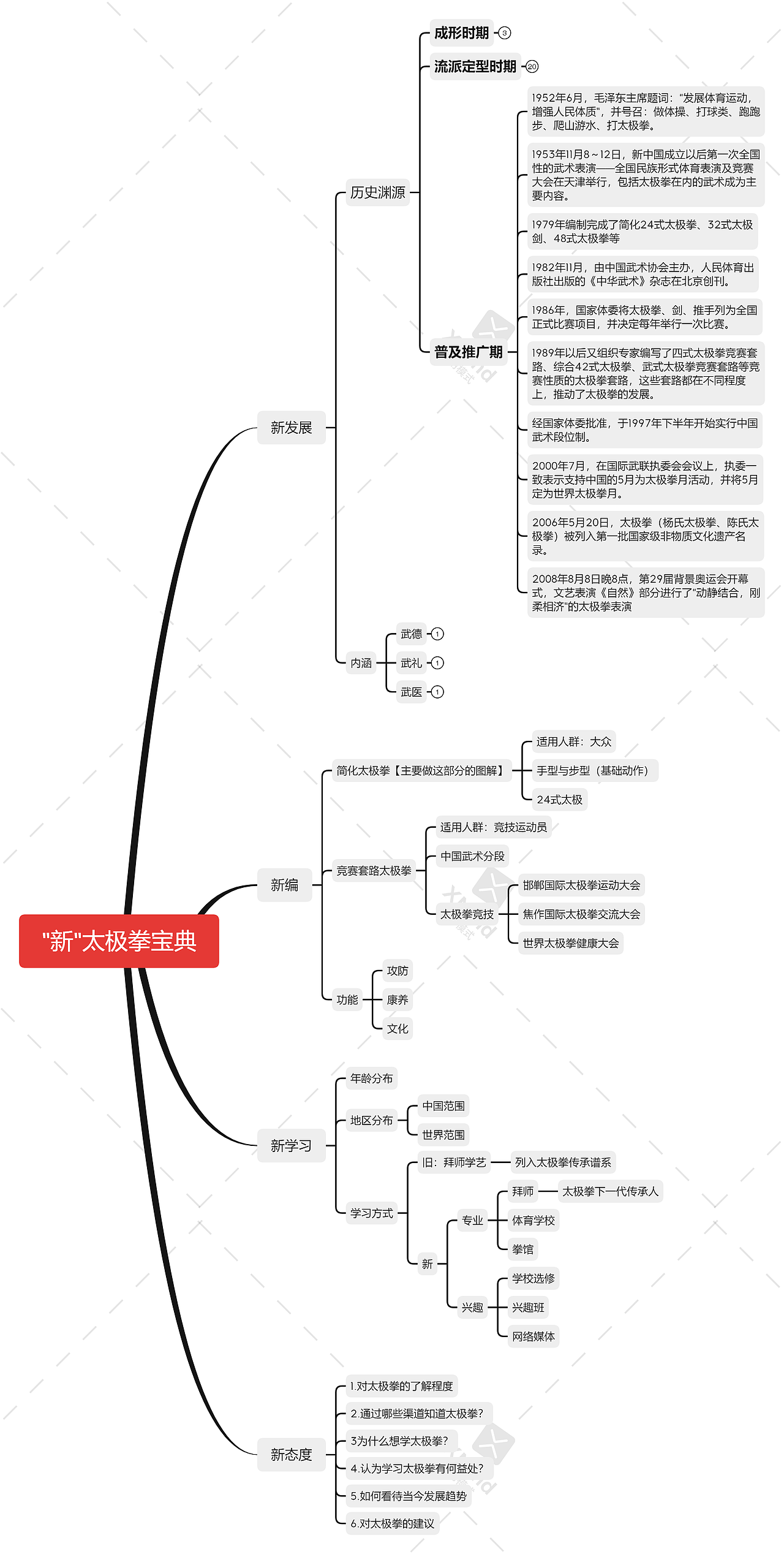 【信息设计】新太极拳宝典（图ZMzA5MTQwMTEy） - 信息图表 - 站酷设计师斜斜歇歇原创素材 - 站酷ZCOOL