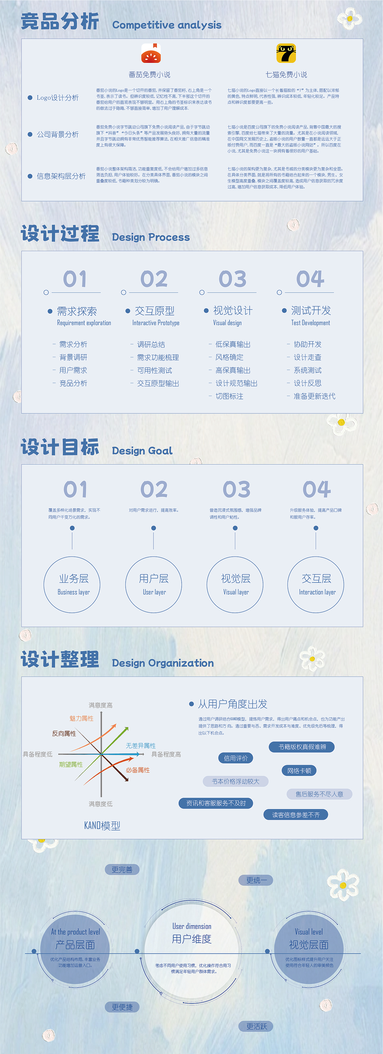 乐读---APP作品集（图ZMzcwMTEzMTg4） - APP界面 - 站酷设计师岁岁念Y原创素材 - 站酷ZCOOL