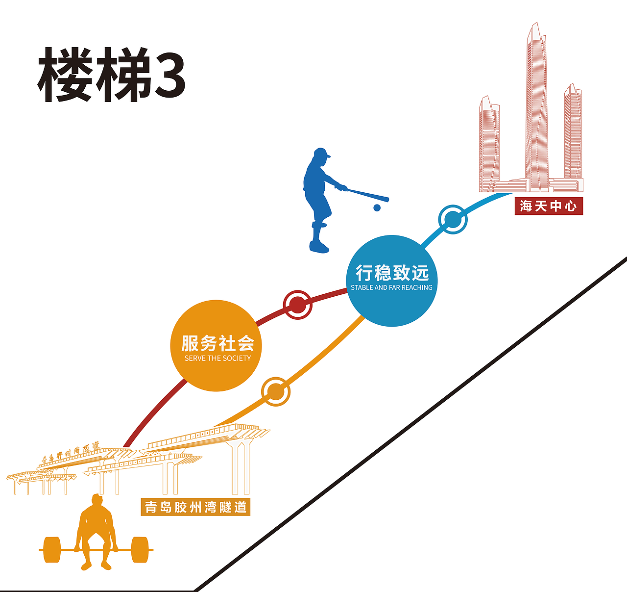 楼梯墙绘墙贴（图ZMzE0OTQ2OTcy） - IP形象 - 站酷设计师阿林学长原创素材 - 站酷ZCOOL
