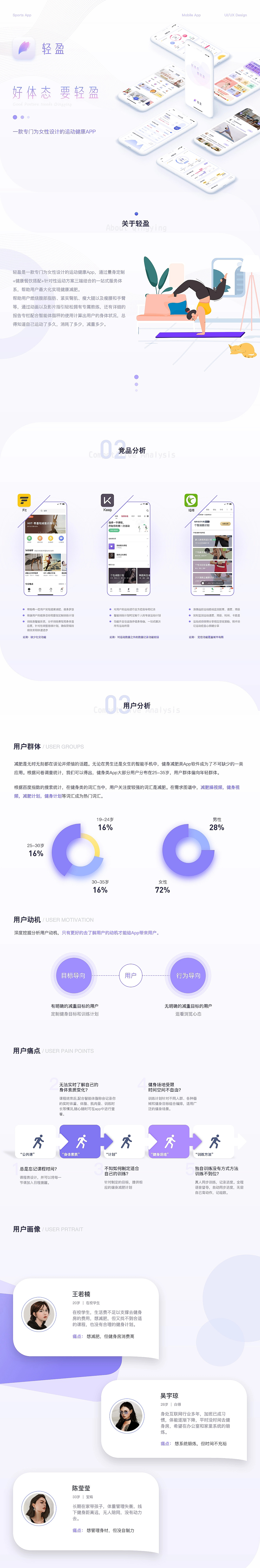 2022瑜伽UI作品集