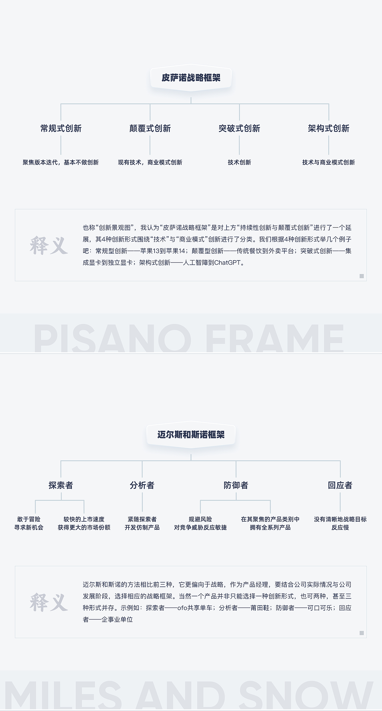 来看看你的产品经理每天在干嘛（图ZMzMxMDE4NTMy） - 文案/策划 - 站酷设计师不吃黄桃原创素材 - 站酷ZCOOL