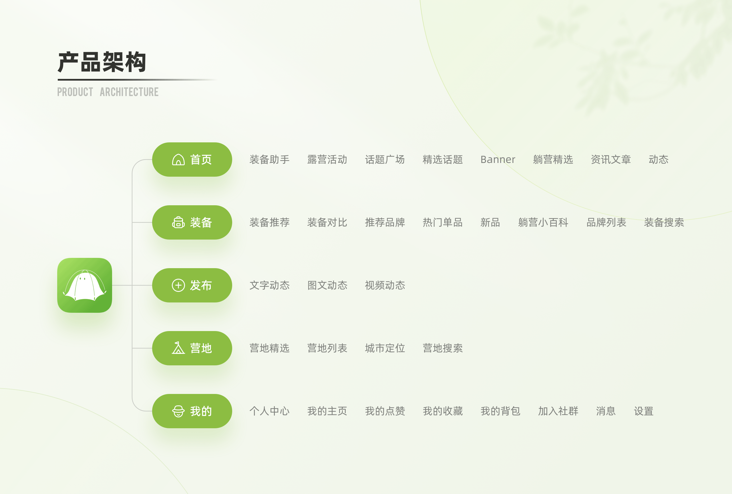 「躺营」露营项目总结-你的露营好帮手