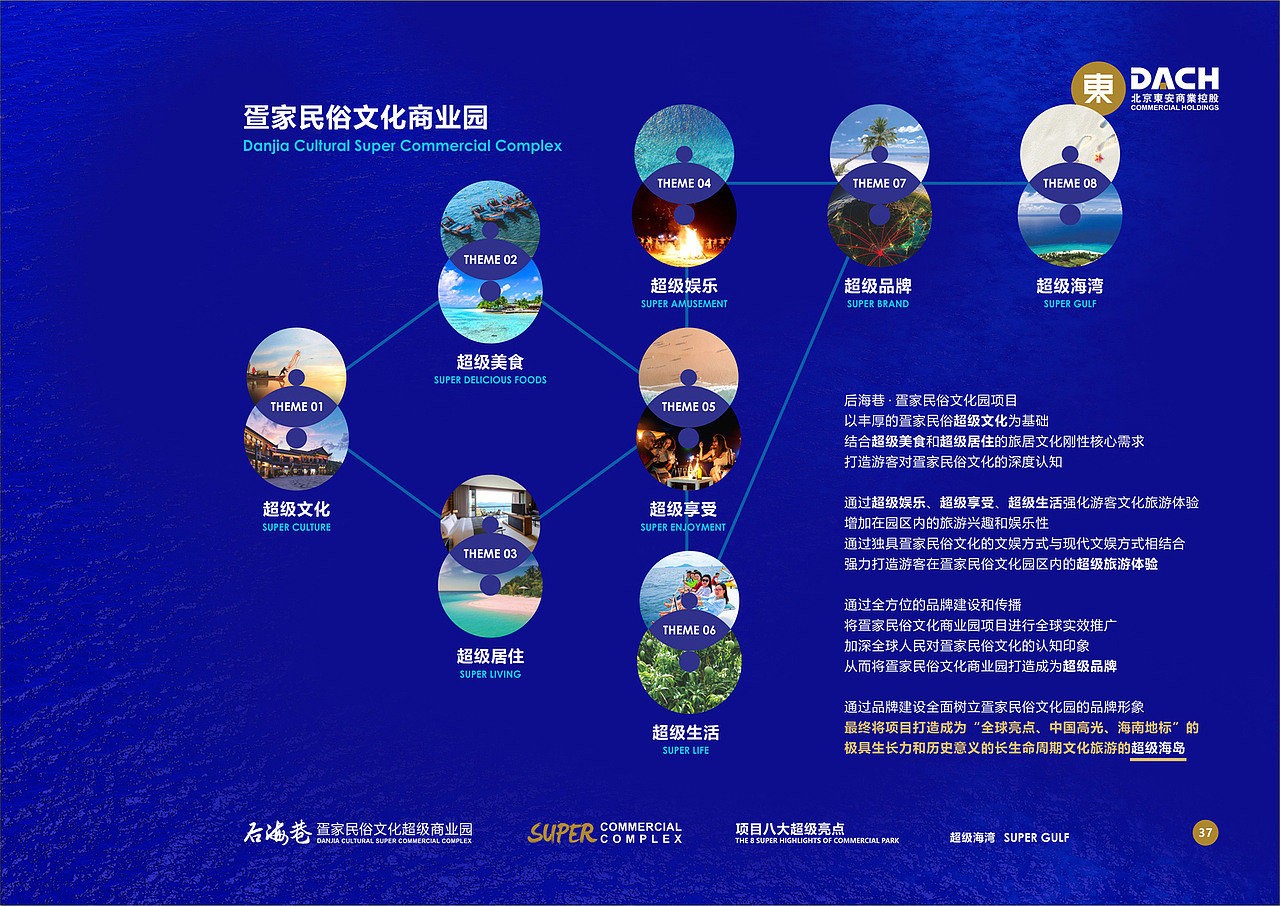 文旅项目策划案例（图ZMjk4OTcxNjE2） - 文案/策划 - 站酷设计师FBY品牌设计服务原创素材 - 站酷ZCOOL