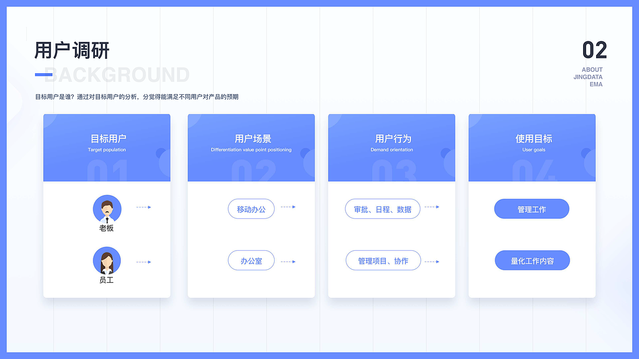 教育产品分析-B端产品设计（图ZMzU1MDE1MDE2） - 运营设计 - 站酷设计师筱飞飞原创素材 - 站酷ZCOOL