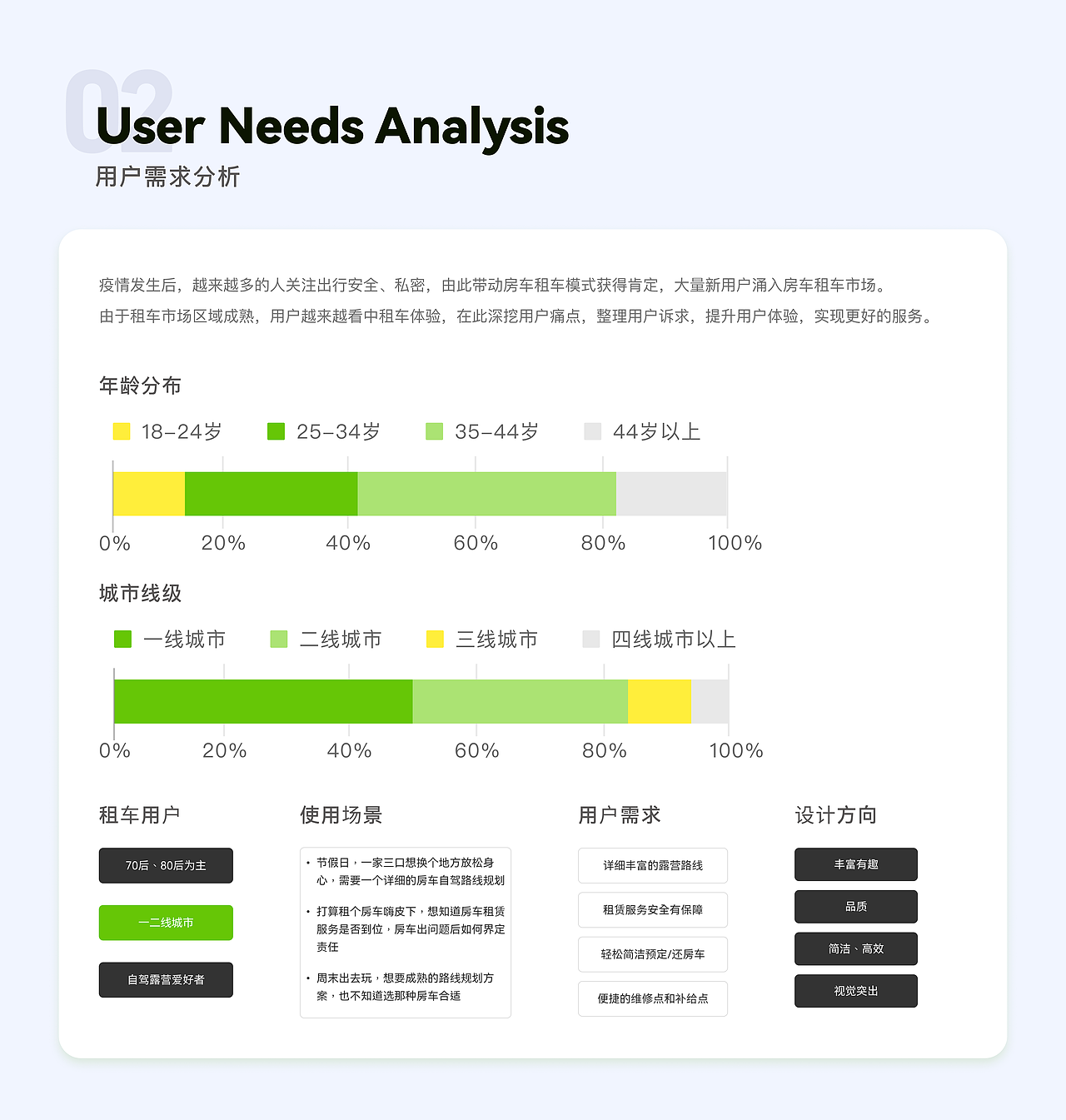 悅營房車旅行（圖ZMzQ2OTE4ODEy） - 企業(yè)官網(wǎng) - 站酷設(shè)計師foxhog原創(chuàng)素材 - 站酷ZCOOL
