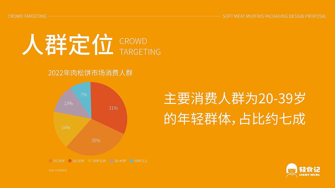 肉松饼包装提案