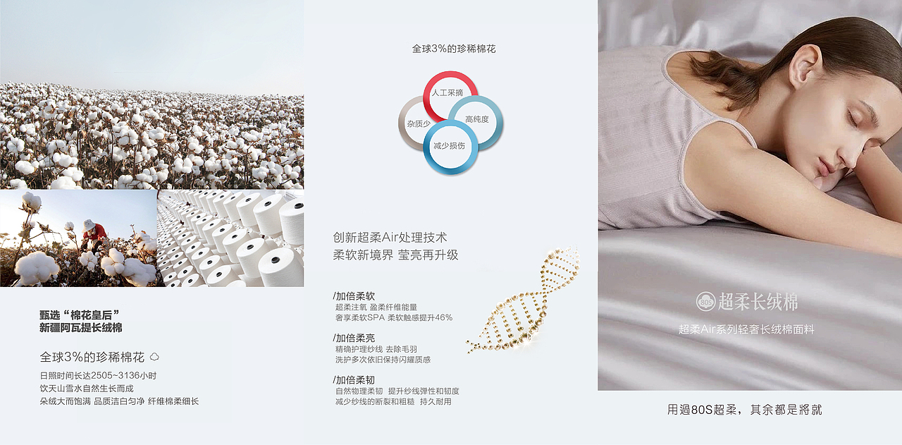 面料产品折页（图ZMzQyMTg5NjMy） - 宣传物料 - 站酷设计师可乐鸡翅不好吃原创素材 - 站酷ZCOOL