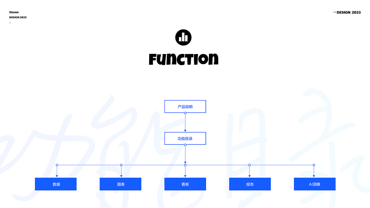 2023 | 作品集 | 数据洞察 | 数字化解决方案（图ZMzYxMjc5MTM2） - 软件界面 - 站酷设计师三十二羊原创素材 - 站酷ZCOOL