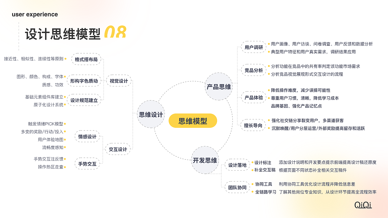 学子卡项目整理（图ZMzI2NTI2MzIw） - APP界面 - 站酷设计师一瓶小七喜原创素材 - 站酷ZCOOL