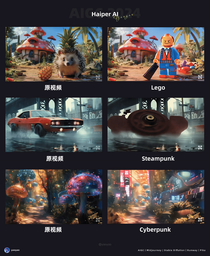 Haiper 零基础使用教程及应用案例