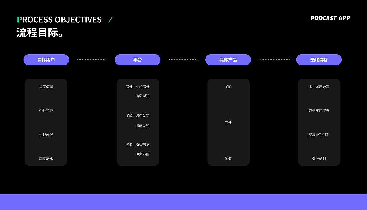 中南民族大学丨视觉传达专业丨查同学丨向量设计