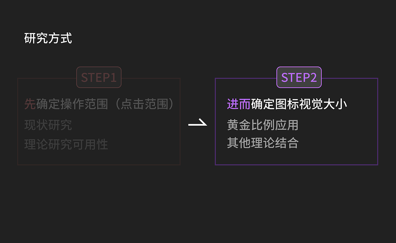 视频播放控件研究