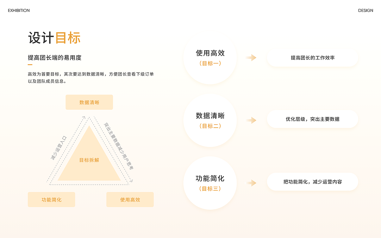 2022年-2023年UI作品集（图ZMzI4OTQ2MzAw） - 软件界面 - 站酷设计师生逢灿烂原创素材 - 站酷ZCOOL